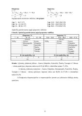 Tarpusavio ryšių statistinė analizė 11 puslapis