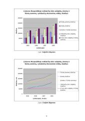 Tarpusavio ryšių statistinė analizė 9 puslapis