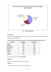 Tarpusavio ryšių statistinė analizė 10 puslapis