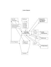 Techology Tracking Systems 7 puslapis