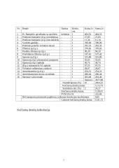 Transporto priemonės vertinimo ekspertizė 5 puslapis