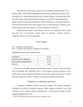 Užterštumas azoto dioksidu Lietuvoje ir Europoje 6 puslapis