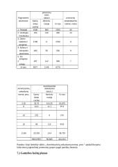 Vadybos proceso užduotis 15 puslapis
