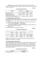 Vadybos proceso užduotis 20 puslapis