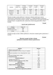 Vadybos proceso užduotis 9 puslapis