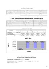 Valdymo sprendimai: IT paslaugų įmonė "Tavo servisas" 10 puslapis