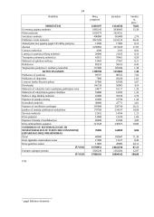 Lietuvos Respublikos biudžeto pajamos 14 puslapis