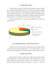 Lietuvos Respublikos biudžeto pajamos 6 puslapis