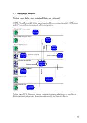 Veiklos analizė ir informacinių poreikių specifikavimas: UAB "JTF konservai" 12 puslapis