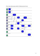 Veiklos analizė ir informacinių poreikių specifikavimas: UAB "JTF konservai" 13 puslapis