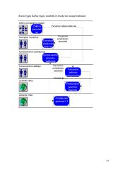 Veiklos analizė ir informacinių poreikių specifikavimas: UAB "JTF konservai" 14 puslapis