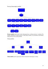 Veiklos analizė ir informacinių poreikių specifikavimas: UAB "JTF konservai" 16 puslapis