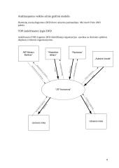 Veiklos analizė ir informacinių poreikių specifikavimas: UAB "JTF konservai" 8 puslapis