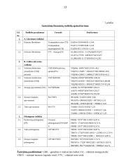 Veiklos analizė ir įvertinimas: APB "Apranga" 13 puslapis