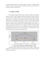 Veiklos analizė ir įvertinimas: APB "Apranga" 7 puslapis