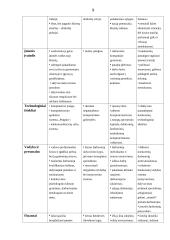 Veiklos analizė ir įvertinimas: APB "Apranga" 9 puslapis