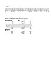 Vėjo elektrinių parko ekonominių rodiklių skaičiavimas 7 puslapis