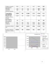 Verslo apibūdinimas ir aplinkos anlizė: AB "Teo LT" 11 puslapis