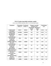 Verslo apibūdinimas ir aplinkos anlizė: AB "Teo LT" 13 puslapis