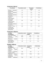 Verslo apibūdinimas ir aplinkos anlizė: AB "Teo LT" 15 puslapis