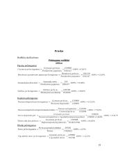 Verslo apibūdinimas ir aplinkos anlizė: AB "Teo LT" 19 puslapis