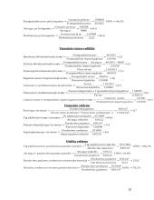 Verslo apibūdinimas ir aplinkos anlizė: AB "Teo LT" 20 puslapis