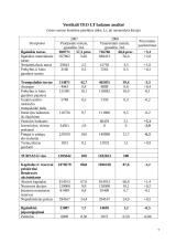 Verslo apibūdinimas ir aplinkos anlizė: AB "Teo LT" 7 puslapis