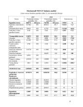 Verslo apibūdinimas ir aplinkos anlizė: AB "Teo LT" 10 puslapis