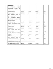 Verslo finansų analizė 11 puslapis