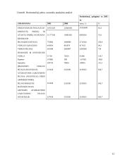 Verslo finansų analizė 12 puslapis