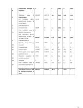 Verslo finansų analizė 14 puslapis