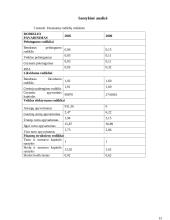 Verslo finansų analizė 15 puslapis