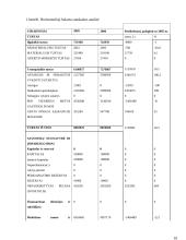 Verslo finansų analizė 10 puslapis