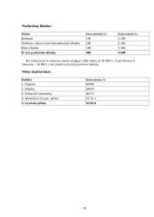 Verslo idėjos pagrindimas: Ramūno Klimavičiaus IĮ "Tavo reklama" 10 puslapis