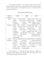 Verslo modelio praktinė analizė: UAB "Sveikuolių duonelė" 8 puslapis