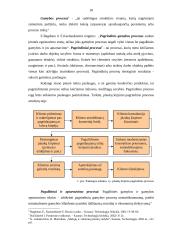 Verslo organizavimo projektavimas: grožio salonas 18 puslapis