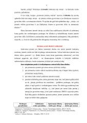 Verslo organizavimo projektavimas: grožio salonas 5 puslapis