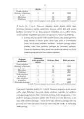 Verslo organizavimo projektavimas: grožio salonas 6 puslapis