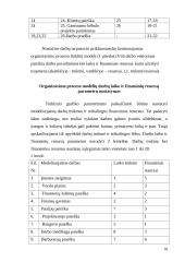Verslo planas: automobilių kėbulų remontas bei nestandartinių sunkvežimių kėbulų gamyba TŪB "Žaibas" 18 puslapis
