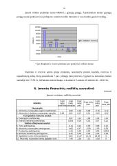 Verslo planas: centrinio šildymo katilų gamyba "Kaitra–150" 18 puslapis