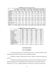 Verslo planas: geologiniai-geodeziniai gruntų tyrimai IĮ "Gruntolita" 11 puslapis