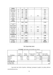 Verslo planas: geologiniai-geodeziniai gruntų tyrimai IĮ "Gruntolita" 14 puslapis