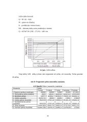Verslo planas: geologiniai-geodeziniai gruntų tyrimai IĮ "Gruntolita" 19 puslapis