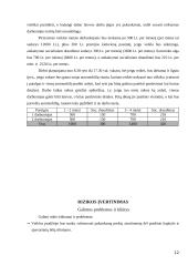 Verslo planas: IĮ "Automobilių detalių centras" 12 puslapis