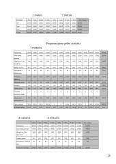Verslo planas: IĮ "Automobilių detalių centras" 15 puslapis