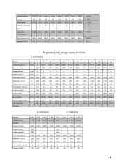 Verslo planas: IĮ "Automobilių detalių centras" 16 puslapis