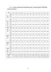 Verslo planas: IĮ "Šuniukų kirpykla" 13 puslapis