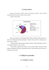 Verslo planas: IĮ "Šuniukų kirpykla" 14 puslapis
