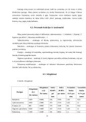 Verslo planas: IĮ "Šuniukų kirpykla" 15 puslapis