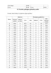 Verslo planas: IĮ "Šuniukų kirpykla" 18 puslapis